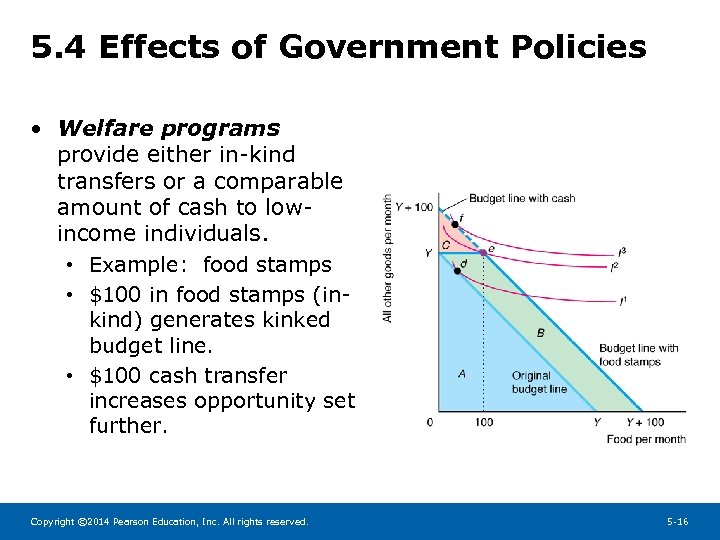 5. 4 Effects of Government Policies • Welfare programs provide either in-kind transfers or