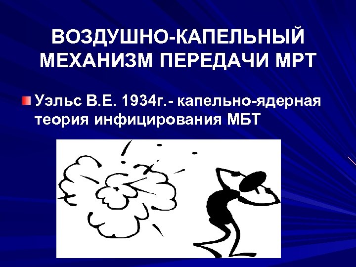ВОЗДУШНО-КАПЕЛЬНЫЙ МЕХАНИЗМ ПЕРЕДАЧИ МРТ Уэльс В. Е. 1934 г. - капельно-ядерная теория инфицирования МБТ