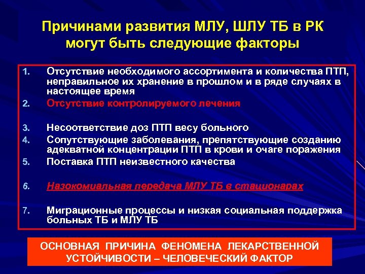 Причинами развития МЛУ, ШЛУ ТБ в РК могут быть следующие факторы 1. 2. Отсутствие