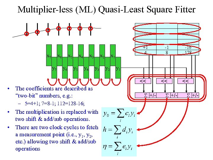 Multiplier-less (ML) Quasi-Least Square Fitter x 7 x 6 y 7 x 5 y