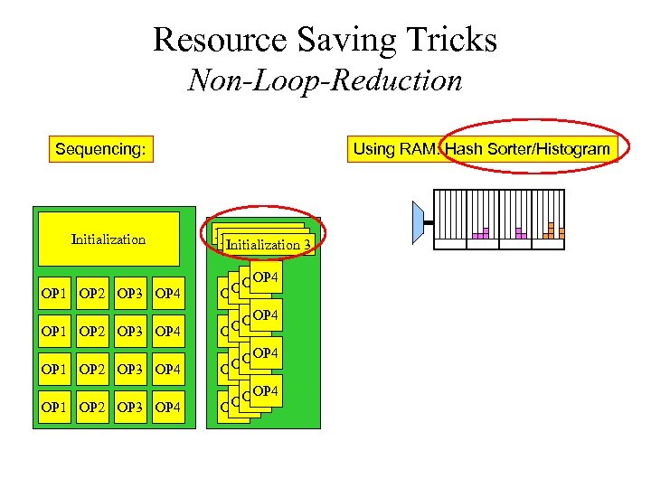 Resource Saving Tricks Non-Loop-Reduction Sequencing: Initialization OP 1 OP 2 OP 3 OP 4