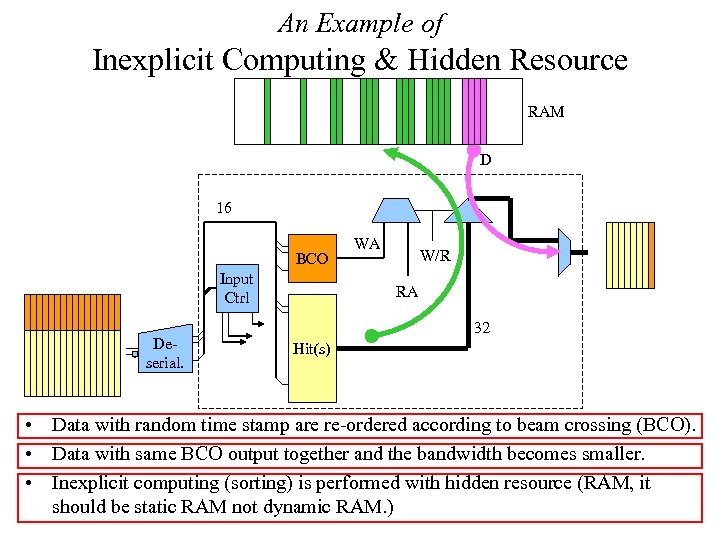 An Example of Inexplicit Computing & Hidden Resource RAM D 16 BCO Input Ctrl