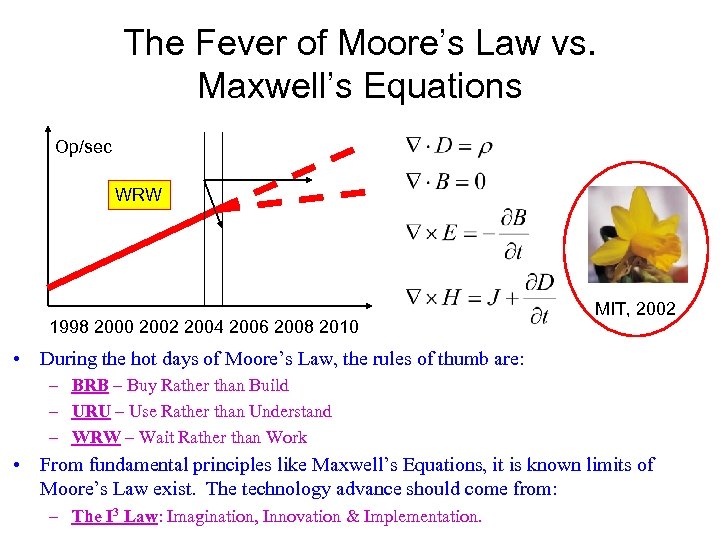 The Fever of Moore’s Law vs. Maxwell’s Equations Op/sec WRW 1998 2000 2002 2004