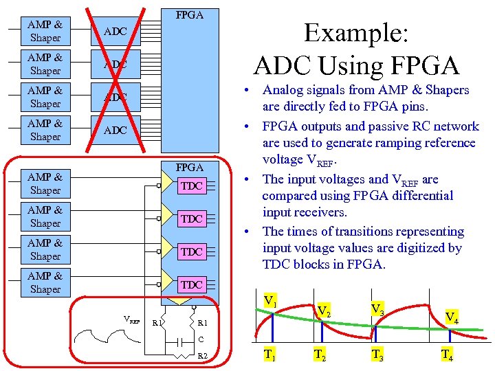 FPGA AMP & Shaper ADC FPGA AMP & Shaper TDC AMP & Shaper Example:
