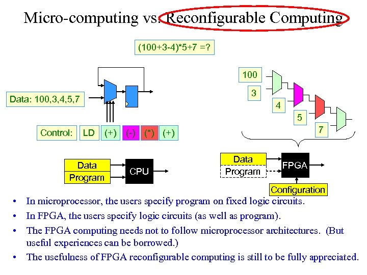 Micro-computing vs. Reconfigurable Computing (100+3 -4)*5+7 =? 100 3 Data: 100, 3, 4, 5,