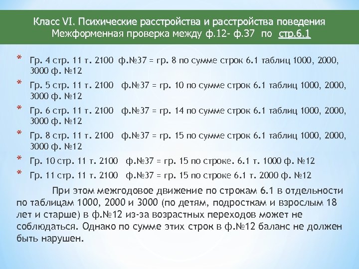 Класс VI. Психические расстройства и расстройства поведения Межформенная проверка между ф. 12 - ф.