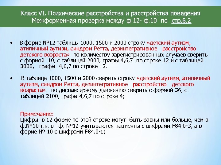 Класс VI. Психические расстройства и расстройства поведения Межформенная проверка между ф. 12 - ф.