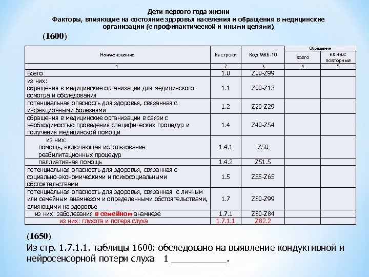 Дети первого года жизни Факторы, влияющие на состояние здоровья населения и обращения в медицинские