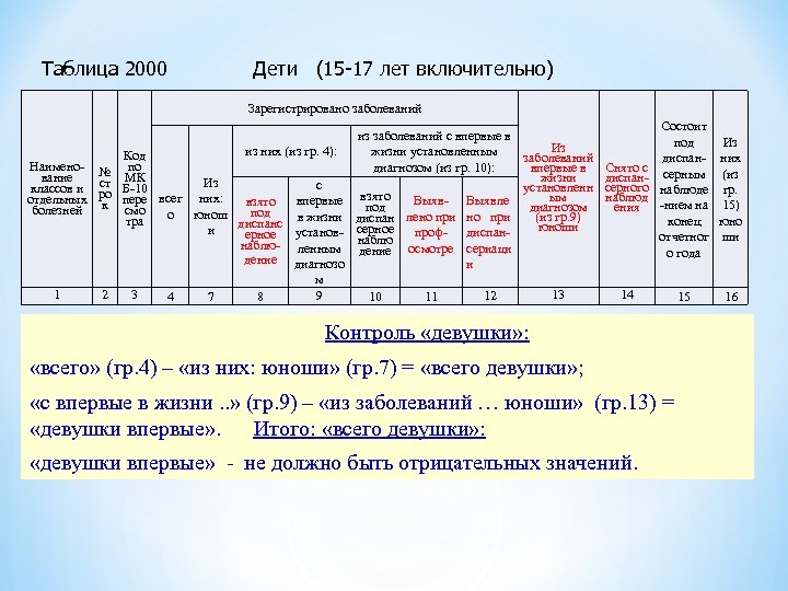 Журнал дневного стационара