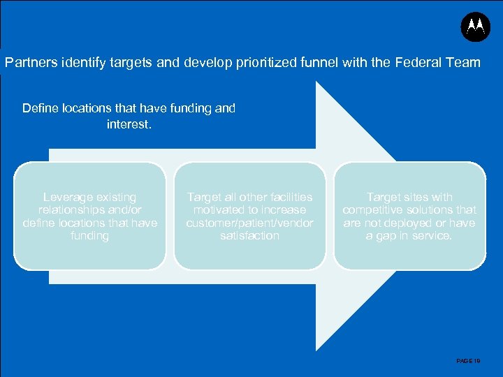 Call to Action Partners identify targets and develop prioritized funnel with the Federal Team