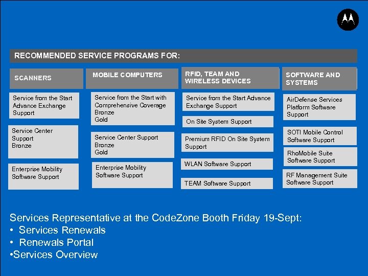 SUPPORT SERVICES At A Glance RECOMMENDED SERVICE PROGRAMS FOR: SCANNERS Service from the Start