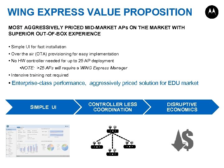 WING EXPRESS VALUE PROPOSITION MOST AGGRESSIVELY PRICED MID-MARKET APs ON THE MARKET WITH SUPERIOR