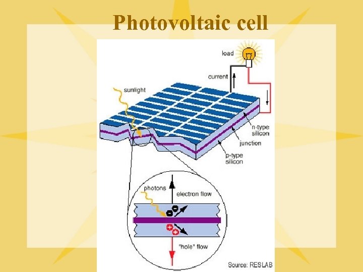 Photovoltaic cell 