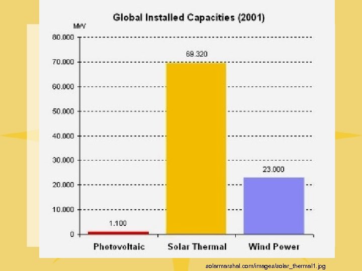 solarmarshal. com/images/solar_thermal 1. jpg 