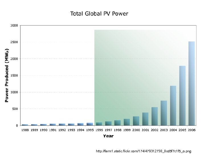 http: //farm 1. static. flickr. com/174/479312738_8 cd 5 f 7 c 1 f 5_o.
