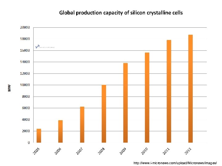 http: //www. i-micronews. com/upload/Micronews/images/ 