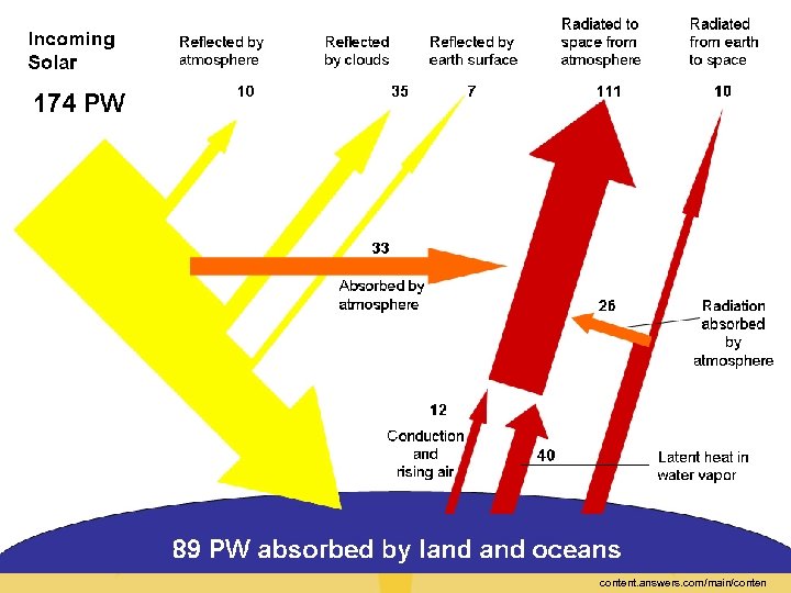 content. answers. com/main/conten 