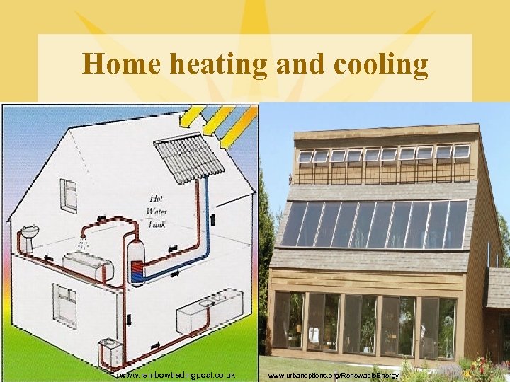 Home heating and cooling www. rainbowtradingpost. co. uk www. urbanoptions. org/Renewable. Energy 
