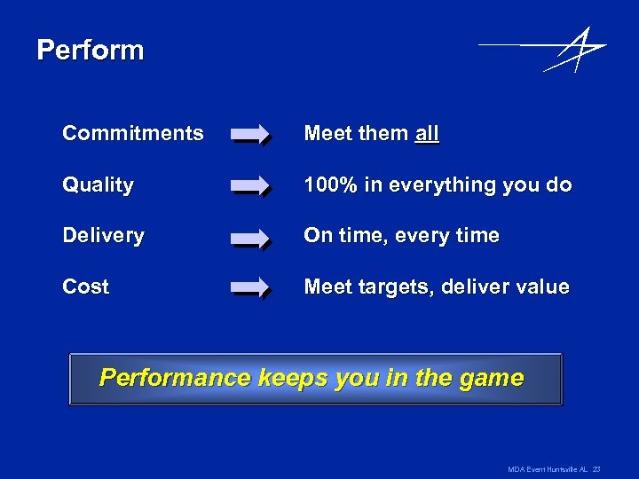 Perform Commitments Meet them all Quality 100% in everything you do Delivery On time,