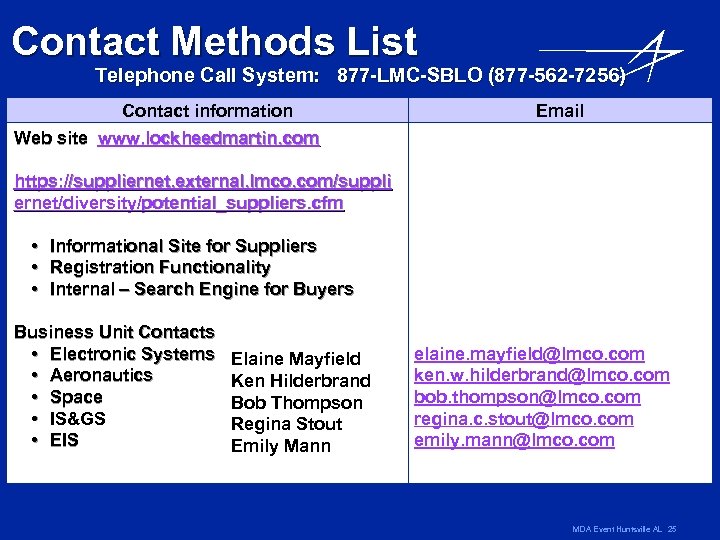Contact Methods List Telephone Call System: 877 -LMC-SBLO (877 -562 -7256) Contact information Web