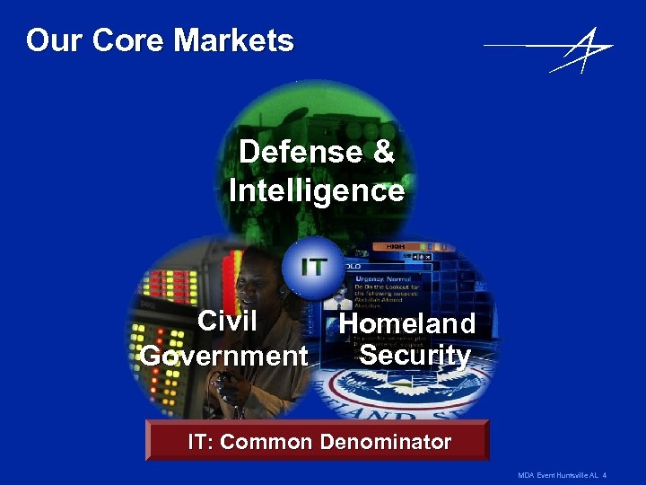 Our Core Markets Defense & Intelligence Civil Homeland Security Government IT: Common Denominator MDA