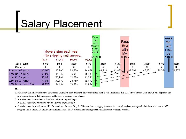Salary Placement 