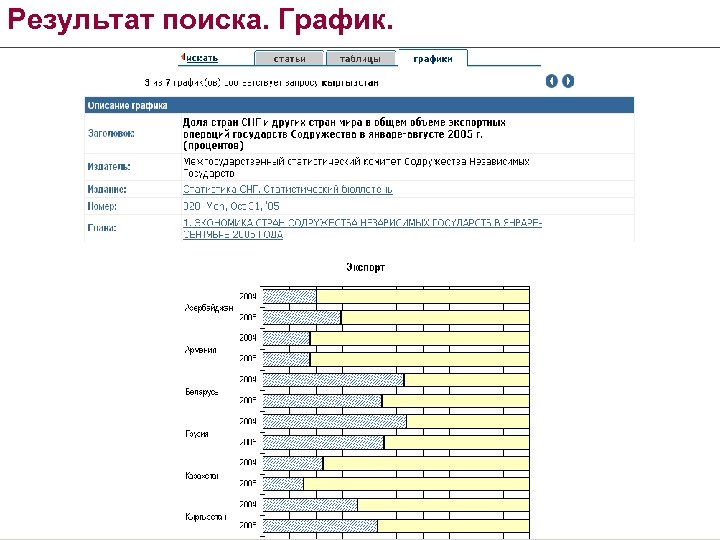 Результат поиска. График. 