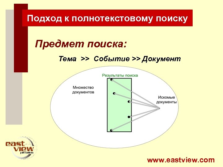 Подход к полнотекстовому поиску Предмет поиска: Тема >> Событие >> Документ www. eastview. com