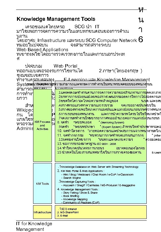 ห Knowledge Management Tools น เครอซเมนตไทยหรอ SCG นำ IT า มาใชเพอการจดการความรในแทบทกขนตอนของการดำเน นงาน โดยอาศย Infrastructure