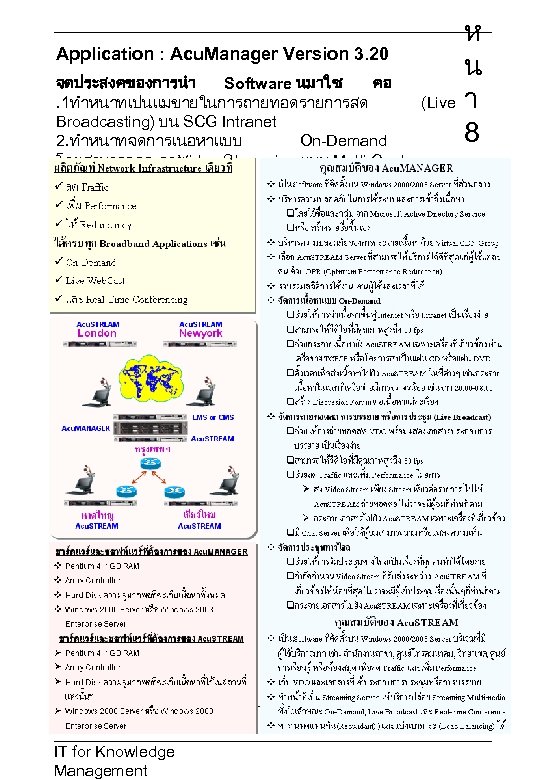 Application : Acu. Manager Version 3. 20 ห น (Live า 8 จดประสงคของการนำ Software