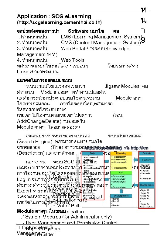 ห Application : SCG e. Learning น (http: //scgelearning. cementhai. co. th) จดประสงคของการนำ Software