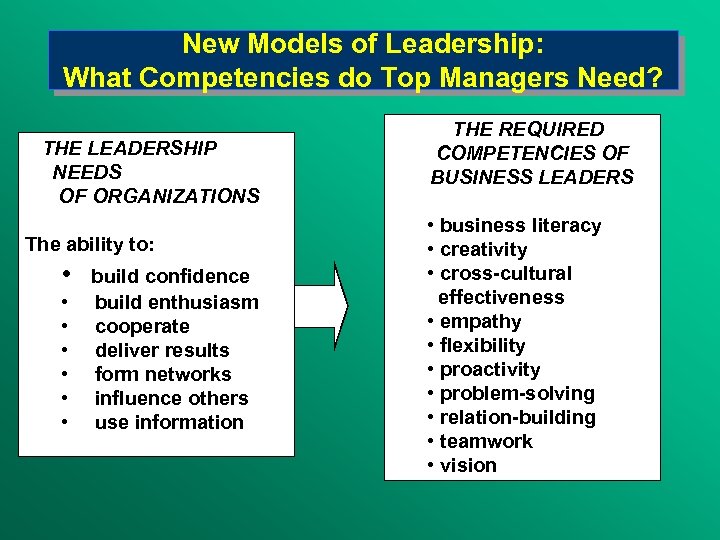 New Models of Leadership: What Competencies do Top Managers Need? THE LEADERSHIP NEEDS OF