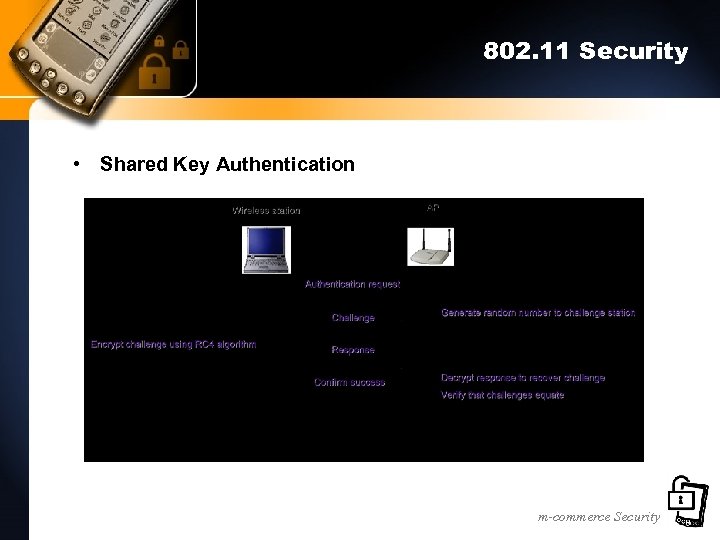 802. 11 Security • Shared Key Authentication m-commerce Security 