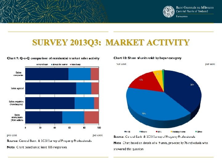 SURVEY 2013 Q 3: MARKET ACTIVITY 