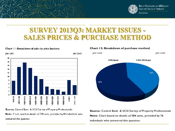 SURVEY 2013 Q 3: MARKET ISSUES SALES PRICES & PURCHASE METHOD 