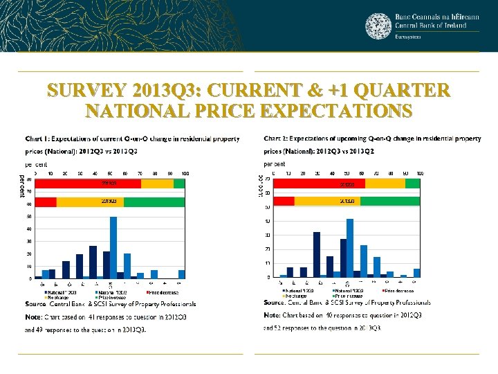 SURVEY 2013 Q 3: CURRENT & +1 QUARTER NATIONAL PRICE EXPECTATIONS 