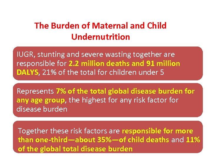 The Burden of Maternal and Child Undernutrition IUGR, stunting and severe wasting together are