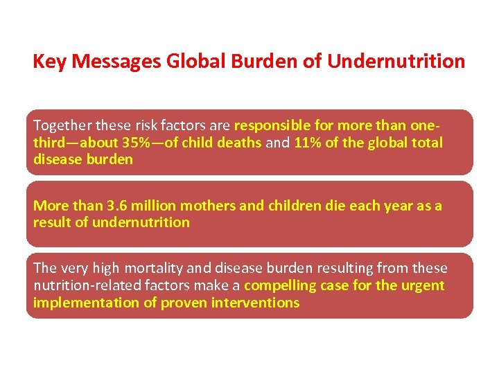 Key Messages Global Burden of Undernutrition Together these risk factors are responsible for more