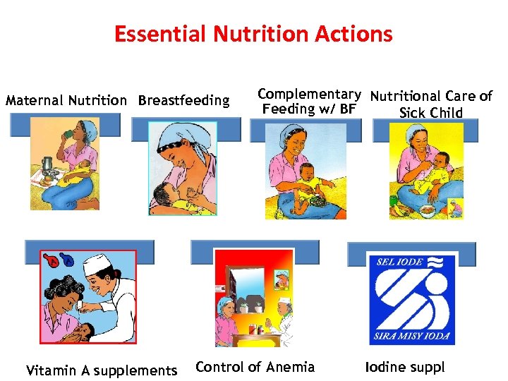 Essential Nutrition Actions Maternal Nutrition Breastfeeding Vitamin A supplements Complementary Nutritional Care of Feeding