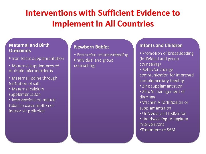 Interventions with Sufficient Evidence to Implement in All Countries Maternal and Birth Outcomes •