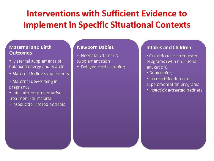 Interventions with Sufficient Evidence to Implement in Specific Situational Contexts Maternal and Birth Outcomes