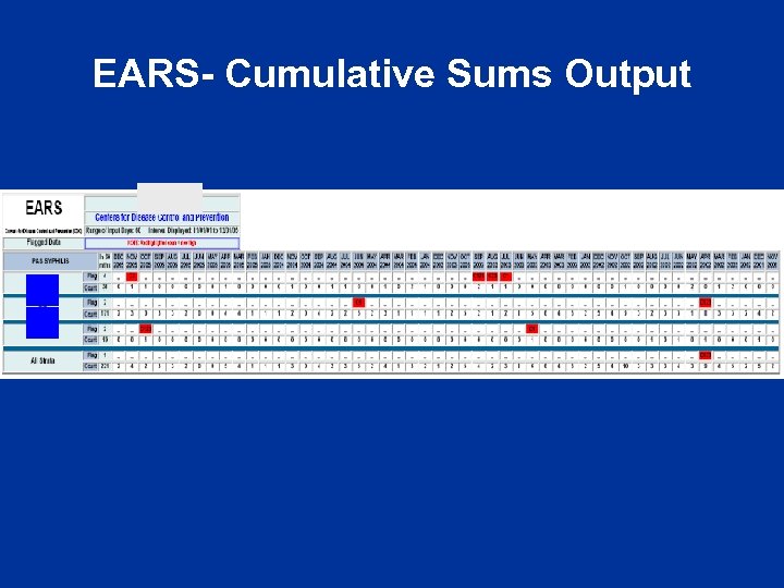EARS- Cumulative Sums Output 