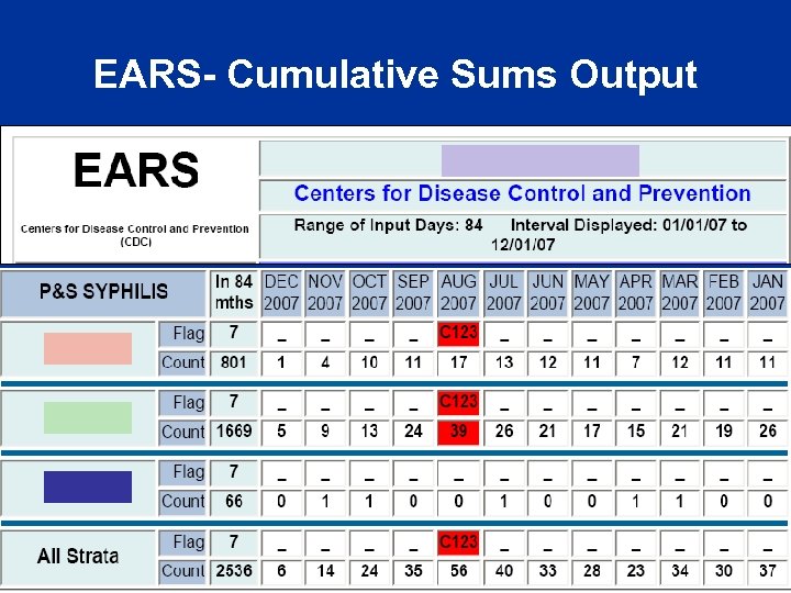 EARS- Cumulative Sums Output 