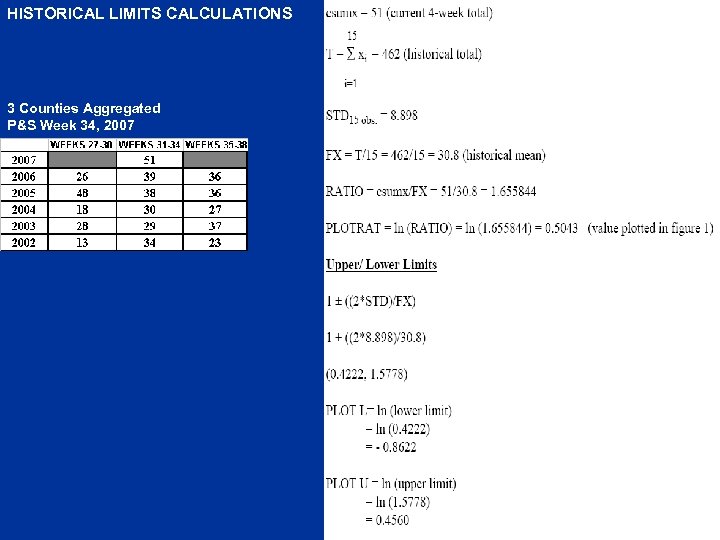 HISTORICAL LIMITS CALCULATIONS 3 Counties Aggregated P&S Week 34, 2007 