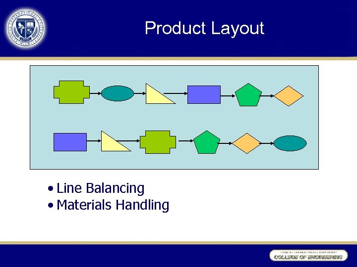 Product Layout • Line Balancing • Materials Handling 