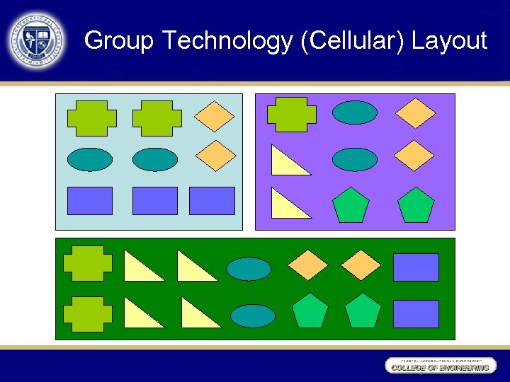 Group Technology (Cellular) Layout 