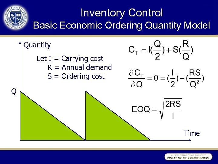 Inventory Control Basic Economic Ordering Quantity Model Quantity Let I = Carrying cost R