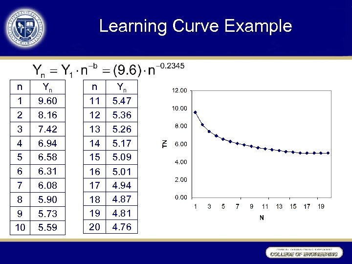 Learning Curve Example n 1 2 3 4 5 6 7 8 9 10