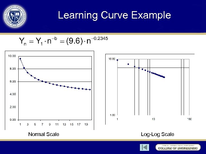 Learning Curve Example 2 -9 Cost Estimating using Learning Curve Normal Scale Log-Log Scale
