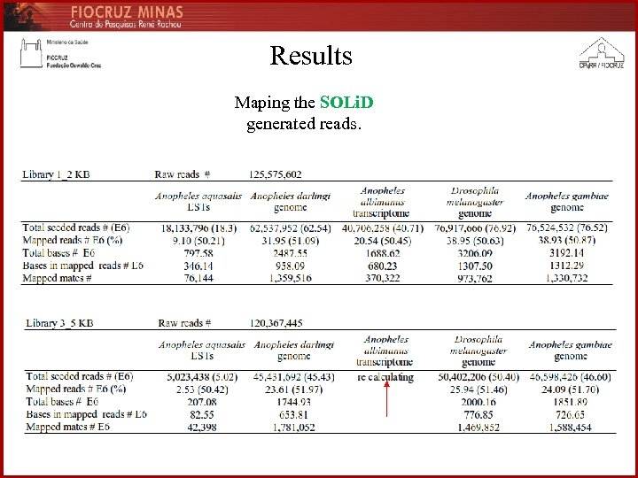 Results Maping the SOLi. D generated reads. 